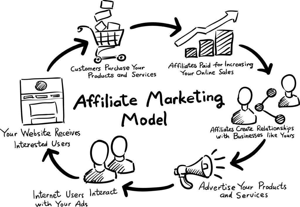 affiliate marketing plan