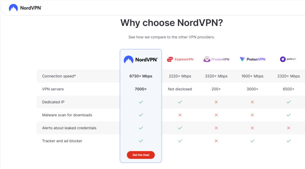 NordVPN