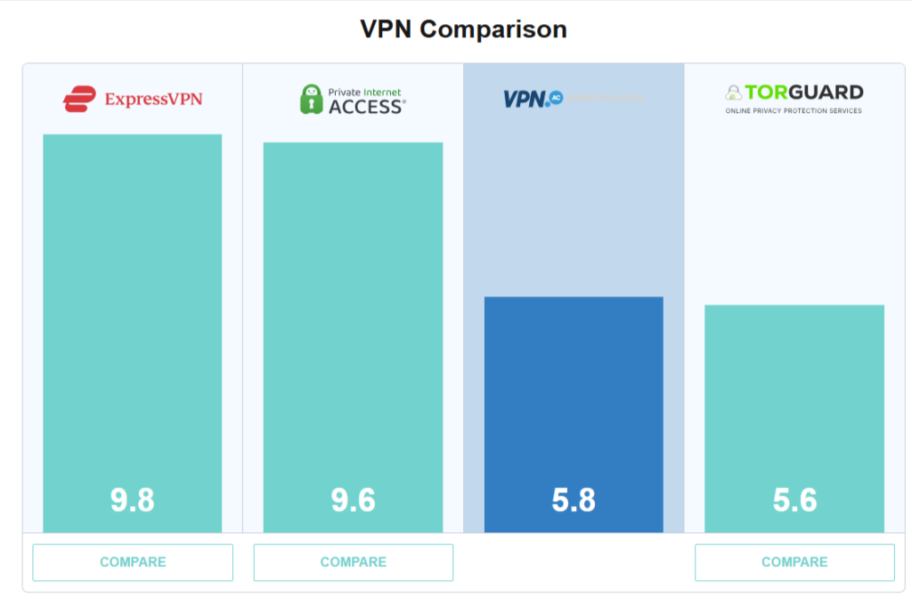 VPN.AC