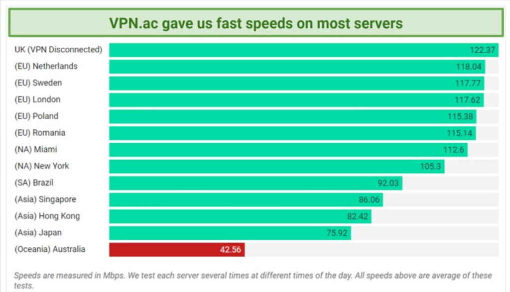 VPN.AC